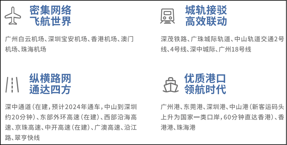 湾区未来科技城